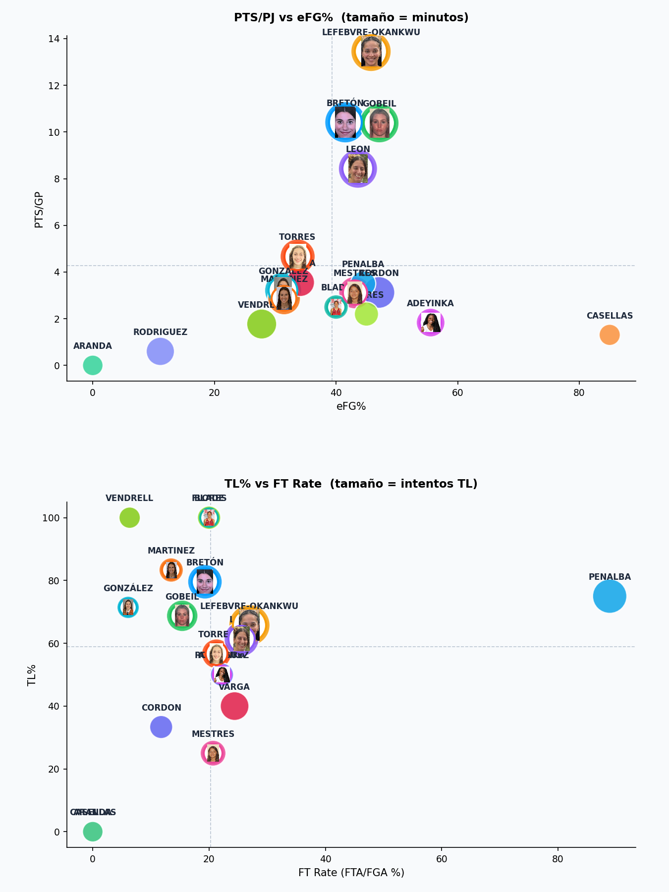 Mapa de jugadores por eficiencia